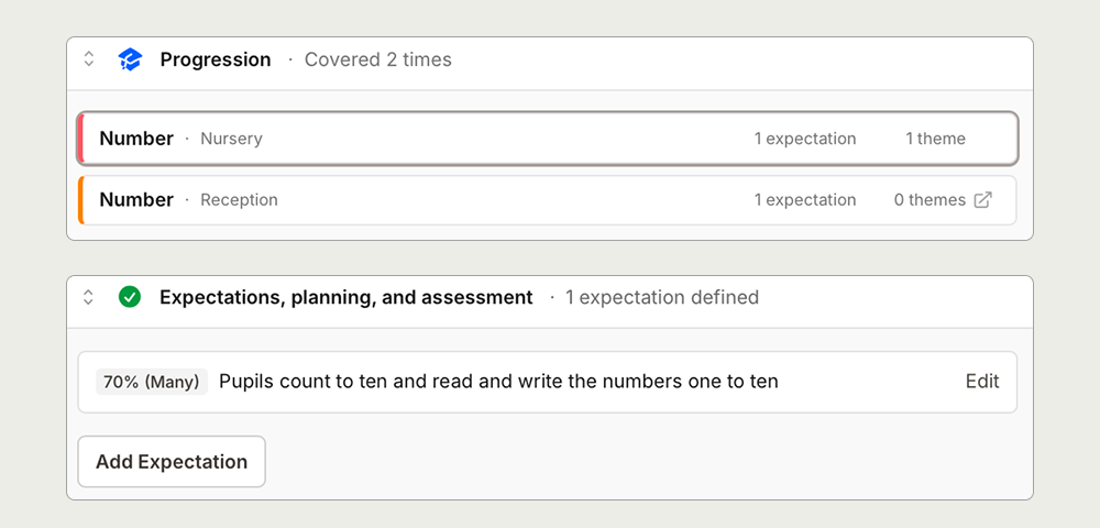 Progression and Expectations