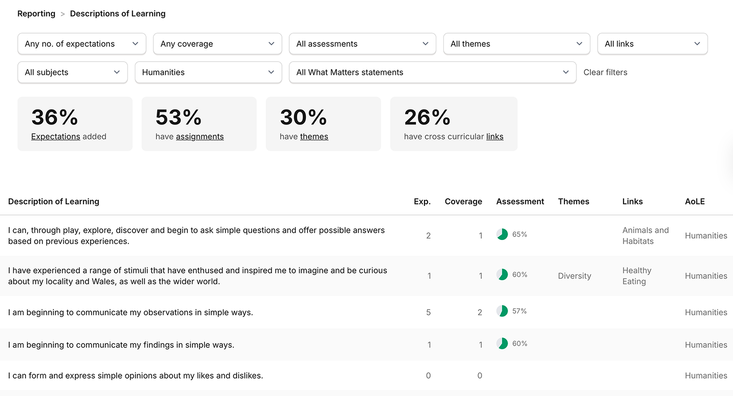 Descriptions of Learning Report